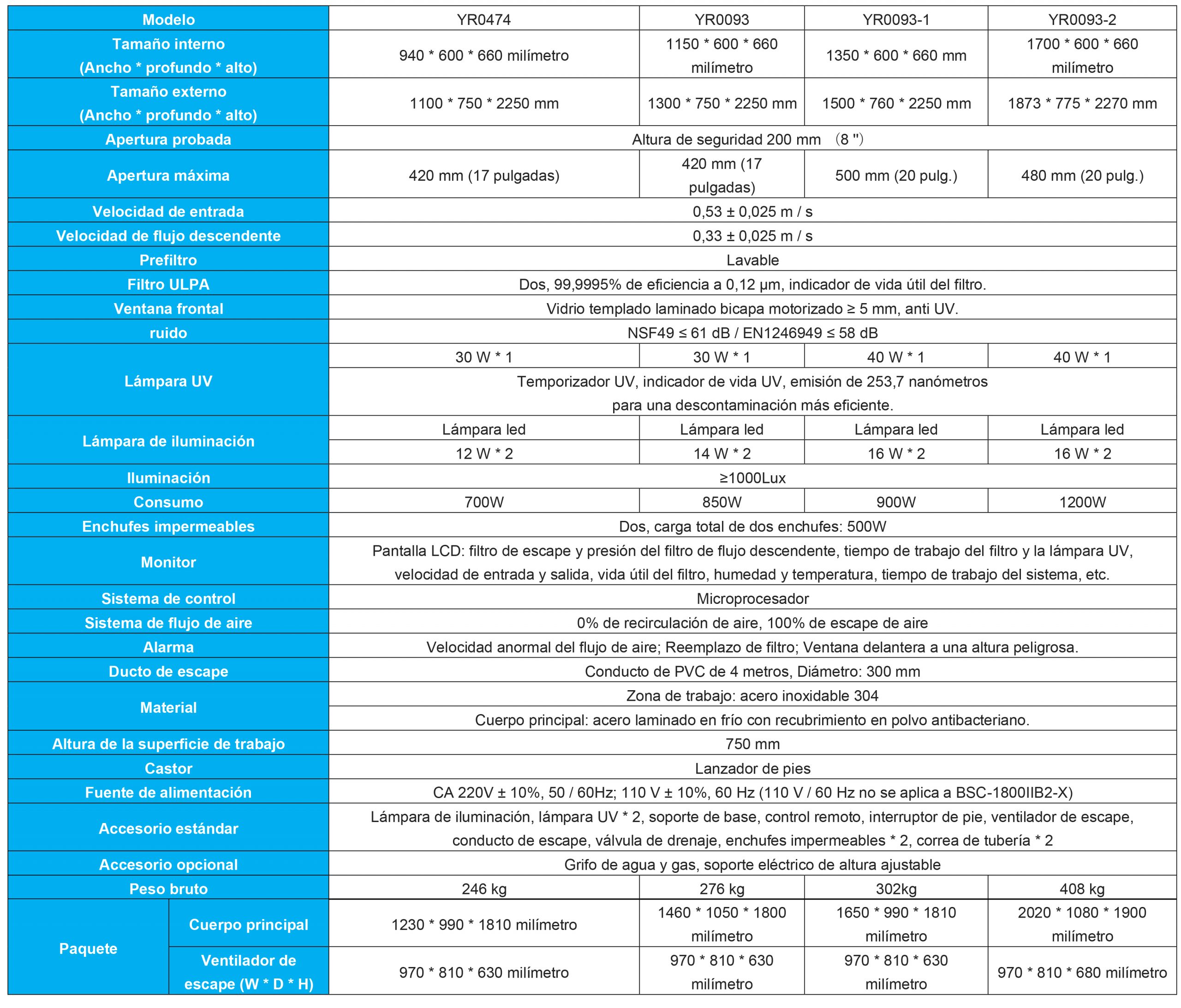 Gabinete de bioseguridad clase II B2 - Kalstein